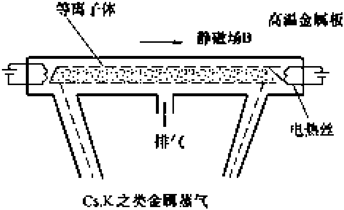 2.1.5 熱電離法